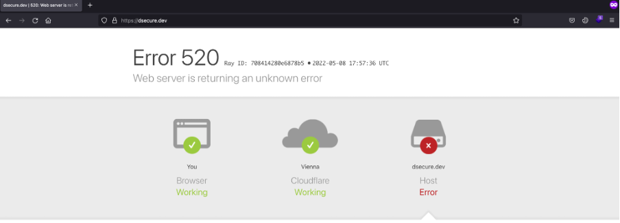 Włączona opcja Authenticated Origin Pulls w panelu zarządzania Cloudflare